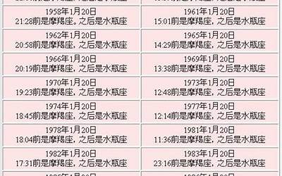 银星座(1月20日是什么星座)