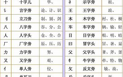 毛偏旁(偏旁是毛部首的汉字、部首为毛字旁的汉字有哪些)