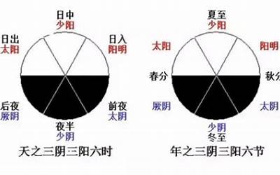 一阴三阳(一阴吞三阳是什么意思)