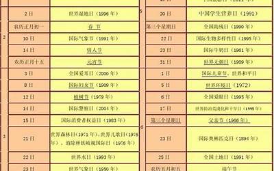 纪念日大全(中国一年中所有节日纪念日汇总大全)