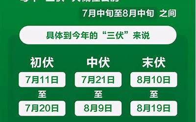 入伏从哪天算起(什么时候入伏)