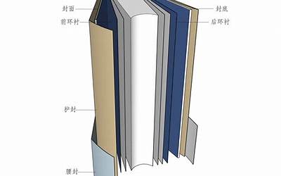 书芯(书芯取名寓意什么)
