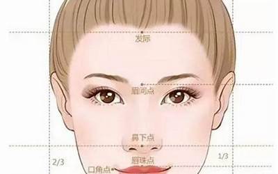 下巴突出(如何判断自己是不是下颌前突)