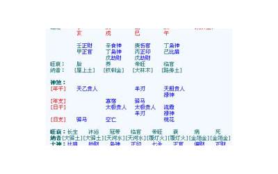 伤官配印的条件(伤官配印格的条件)