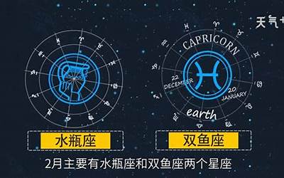 二月底是什么星座(2月份是什么星座)