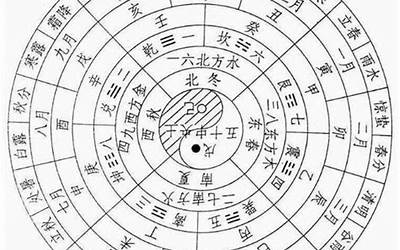 阴阳历(什么是阴阳历)