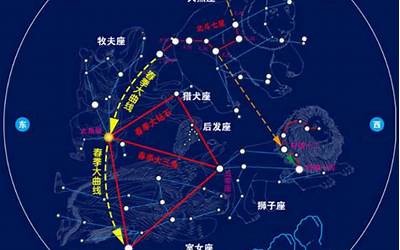 五大星座(五大星座是什么)