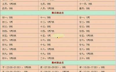 几两几钱算命法(几两几钱命算命表)
