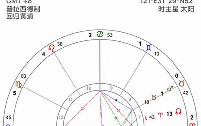 宫神星app(职业占星师御用神器)
