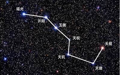 北斗七星形状(北斗七星都是些什么恒星)
