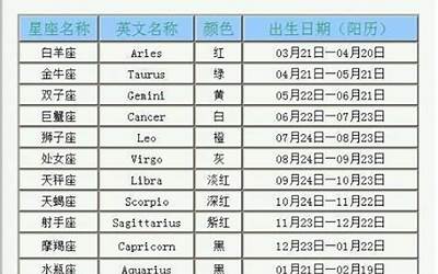 星座11月是什么星座(十一月份什么星座)
