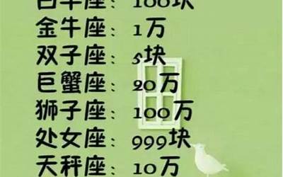 浪漫的星座(12星座谁最浪漫)