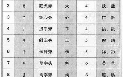 取名笔画1一81吉凶表(姓名字1一81划吉数)