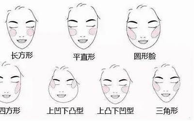 自己属于什么脸型(如何知道自己是什么脸型)