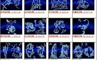 五月份星座(五月份出生是什么星座)