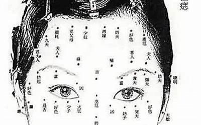 泪痣的位置(泪痣的位置在哪里)