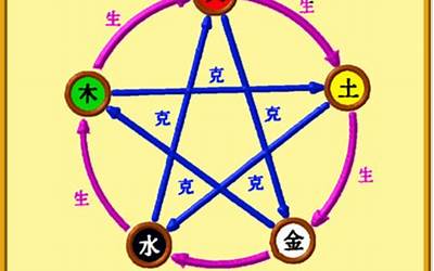 星五行属性(星字五行属是什么)
