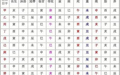 12长生(十二长生的特点是什么)