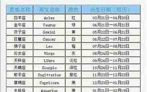 9月2日是什么星座的人