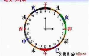 19点是什么时辰
