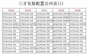 五格吉凶一览表